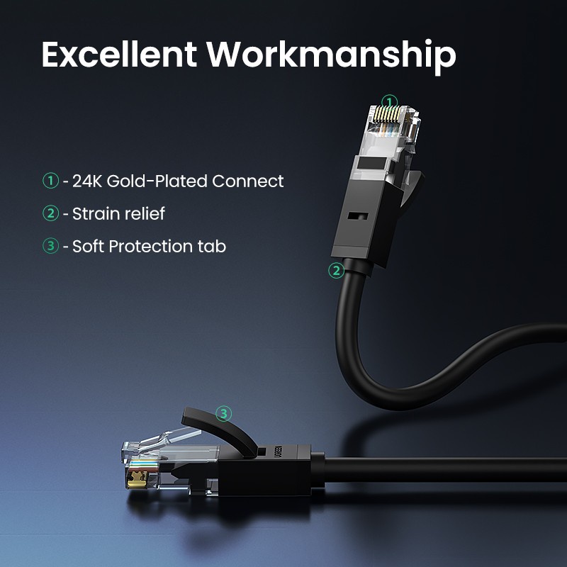 Jual Ugreen Kabel Lan Rj45 Cat6 Cat.6 Gigabit Cable Ethernet Router ...