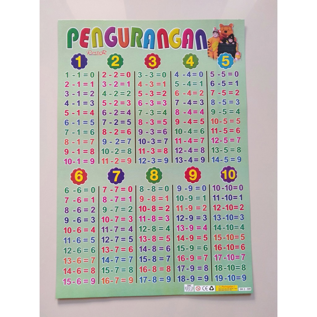 Jual Poster Anak Mengenal Angka Perkalian Pertambahan Pengurangan ...