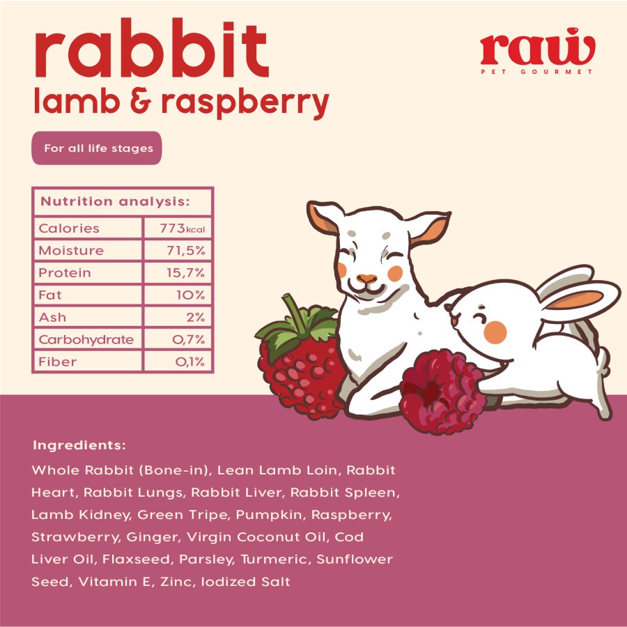 Jual RABBIT, LAMB & RASPBERRY Wholistic Mix // Raw Pet Gourmet | Shopee ...