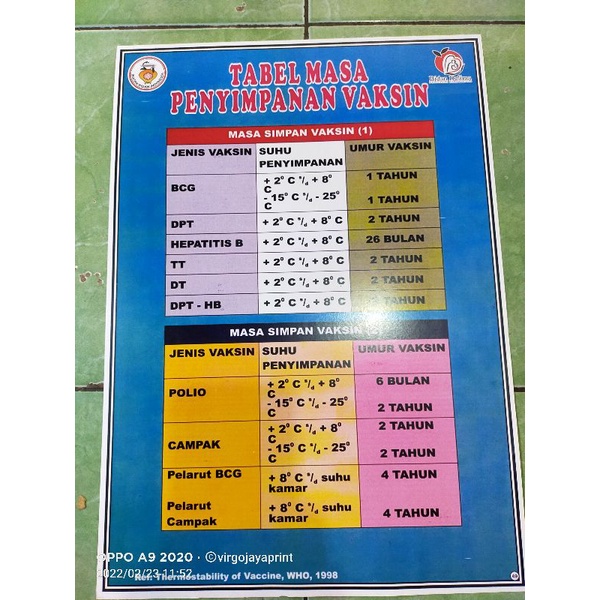 Jual (49) POSTER TABEL PENYIMPANAN VAKSIN | Shopee Indonesia