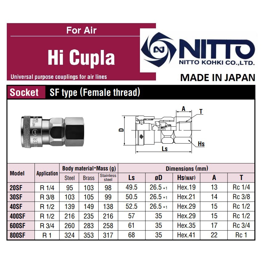Jual 20SF 30SF 40SF Kopling Betina Quick Coupler Socket Female Hi Cupla ...