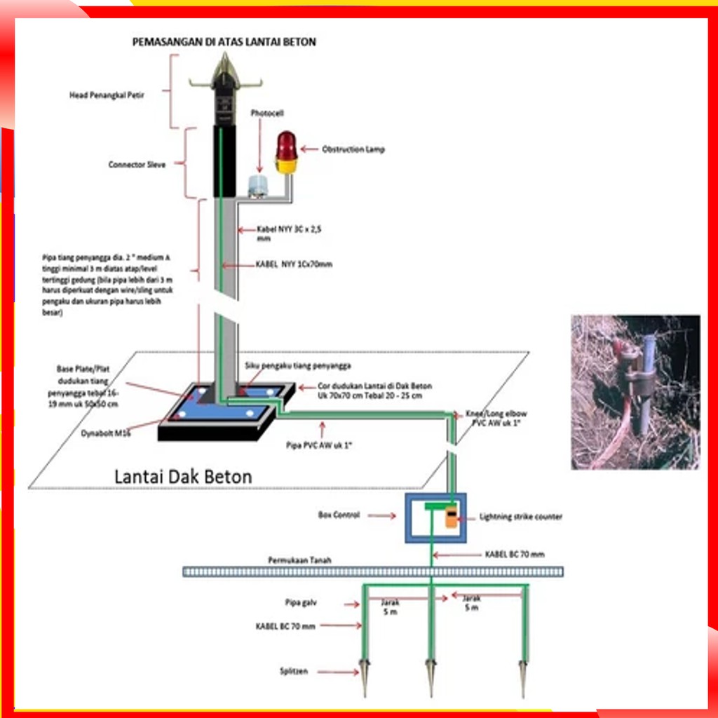 Jual Penangkal Petir KURN R120M-R150M,R60M-R80M,R30M-R40M/Multicom ...