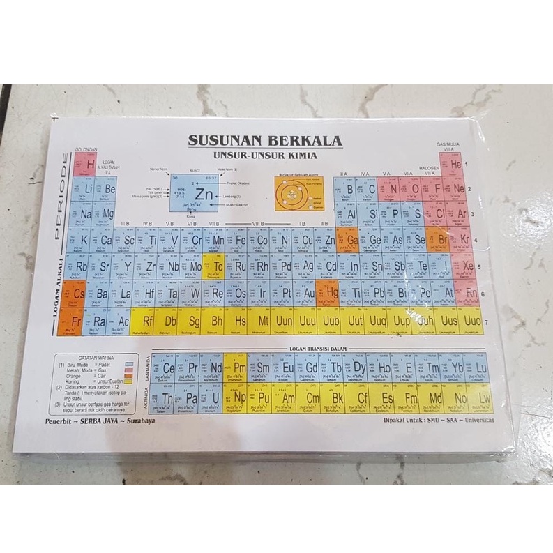 Jual Jual Tabel Sistem Periodik Susunan Berkala Unsur Unsur Kimia Untuk ...