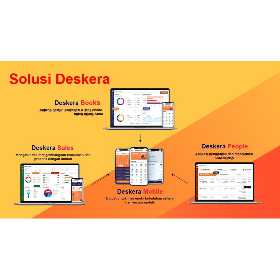 Jual Deskera Lifetime Software | Shopee Indonesia