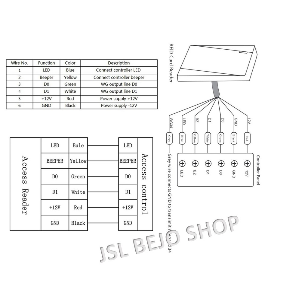 Jual RFID MIFARE 13.56MHz ACCESS CONTROL CARD READER KEYPAD LED ...