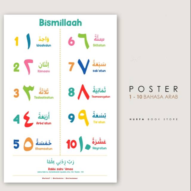 Jual Poster Angka 1-10 Bahasa Arab / Hurfa | Shopee Indonesia