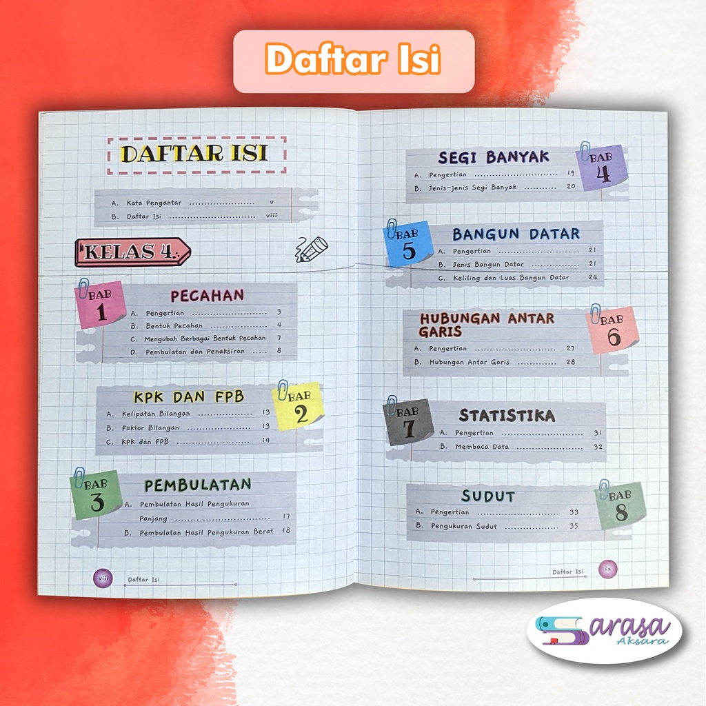 Jual Buku Pelajaran Sd / Mi Note Studygram Matematika Kelas 4 5 6 Rumus ...