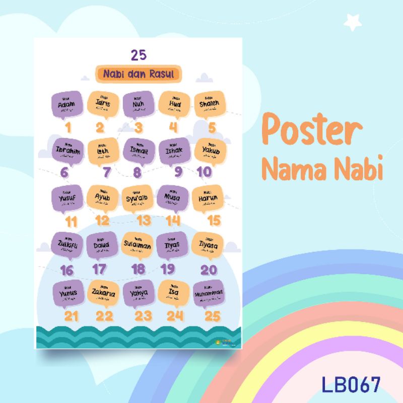 Jual Poster Edukasi Islami Anak Mengenal Nama Nama 25 Nabi Dan Rosul ...