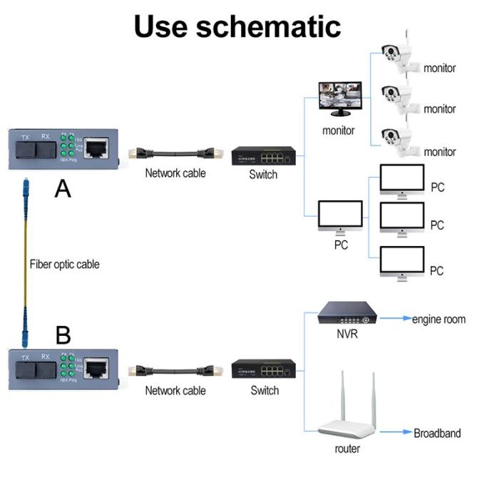 Jual Netlink Htb Converter Fo To Lan Km Htb Gs Gigabit Media