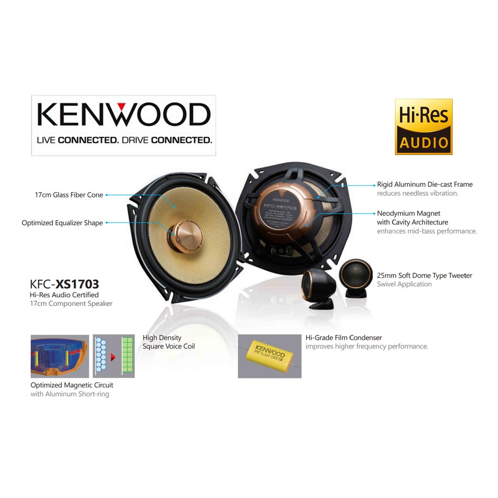 Kenwood hi hot sale res speakers