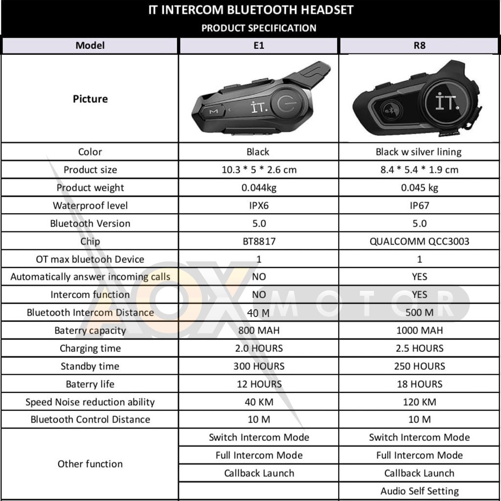 Jual IT Intercom Bluetooth Headset Helm R8 dan E1 Garansi TAM | Shopee ...