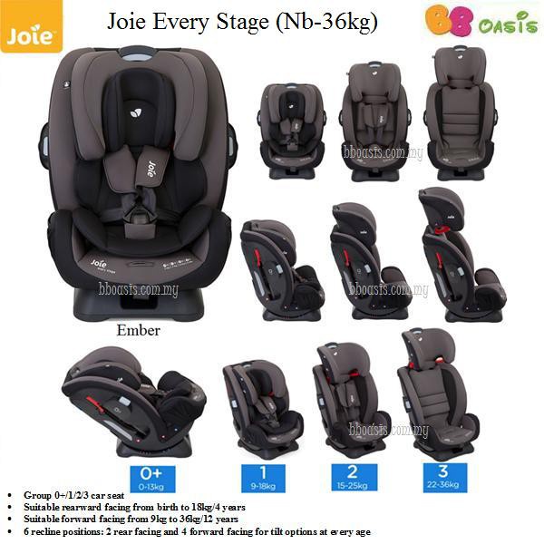Jual CAR SEAT JOIE EVERY STAGE EMBER Shopee Indonesia