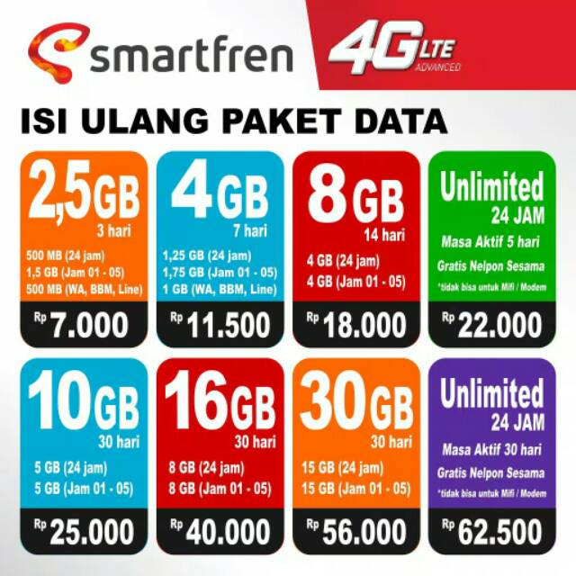 Jual PERDANA Kuota Smartfren 3GB 16GB 30GB 45GB 60GB UNLIMITED / Tembak ...