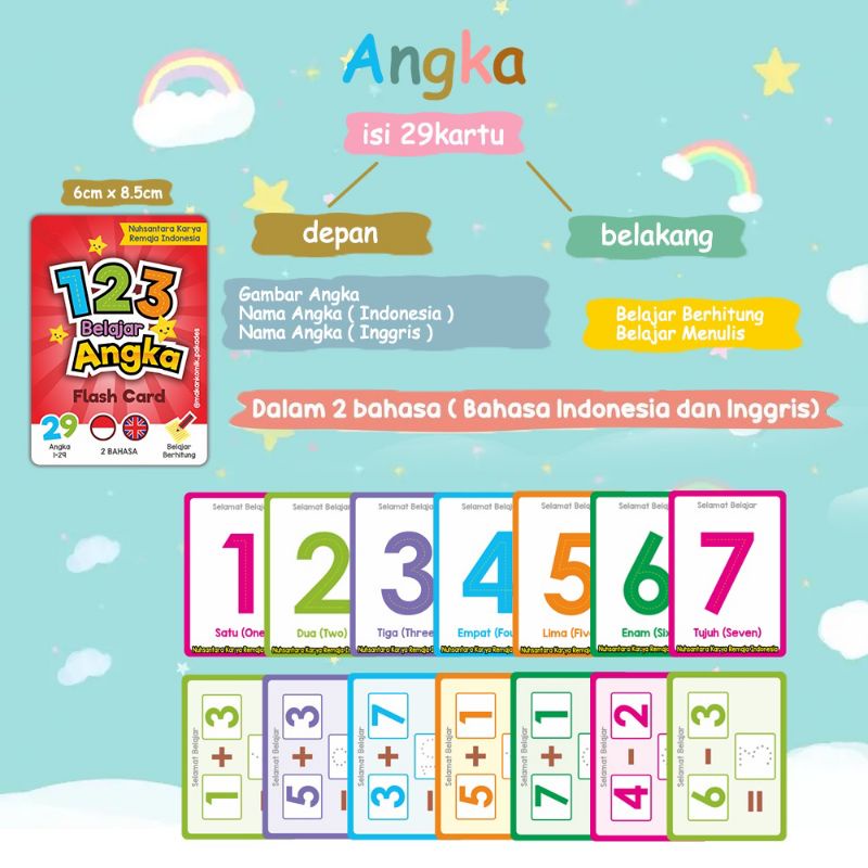 Jual READY STOK FLASHCARD WIPE CLEAN EDUKASI ANAK FLASH CARD KARTU ...