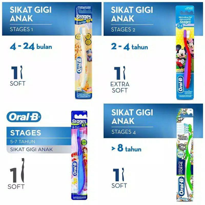 Jual Sikat Gigi Oral-B Stages 1, Stages 2, Stages 3 - Sikat Gigi Anak ...