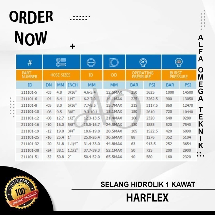 Jual SELANG HIDROLIK 1 KAWAT HARFLEX 1/4 INCH HYDRAULIC HOSE HIDROLIS ...