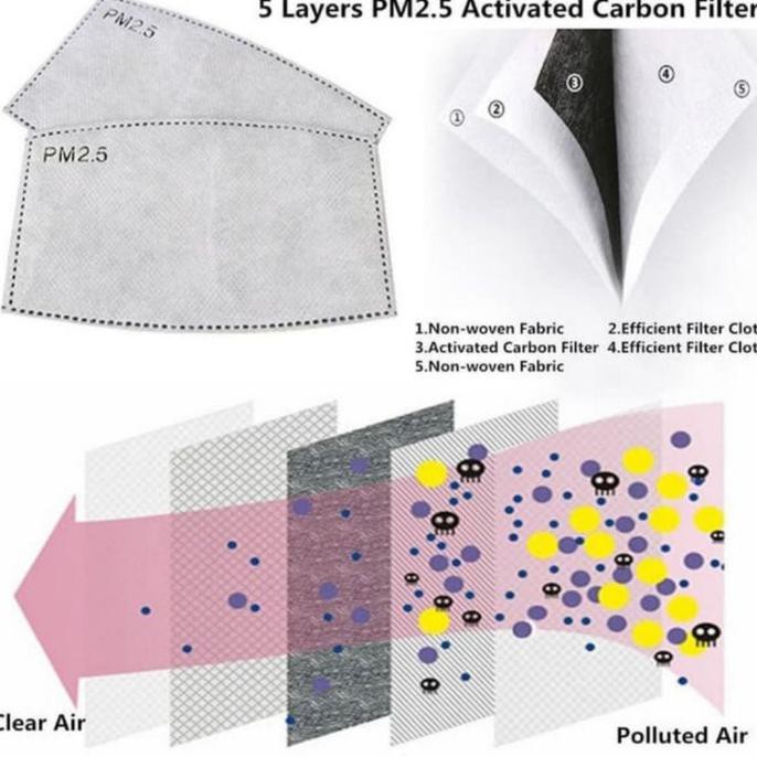 Jual Filter Masker PM 2.5 / Filter N95 / Filter N99 5 ply Ukuran Dewasa ...