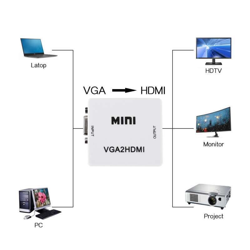 Jual VGA2HDMI | CONVERTER VGA F TO HDMI STANDART F `MINI` + KABEL USB 5 ...