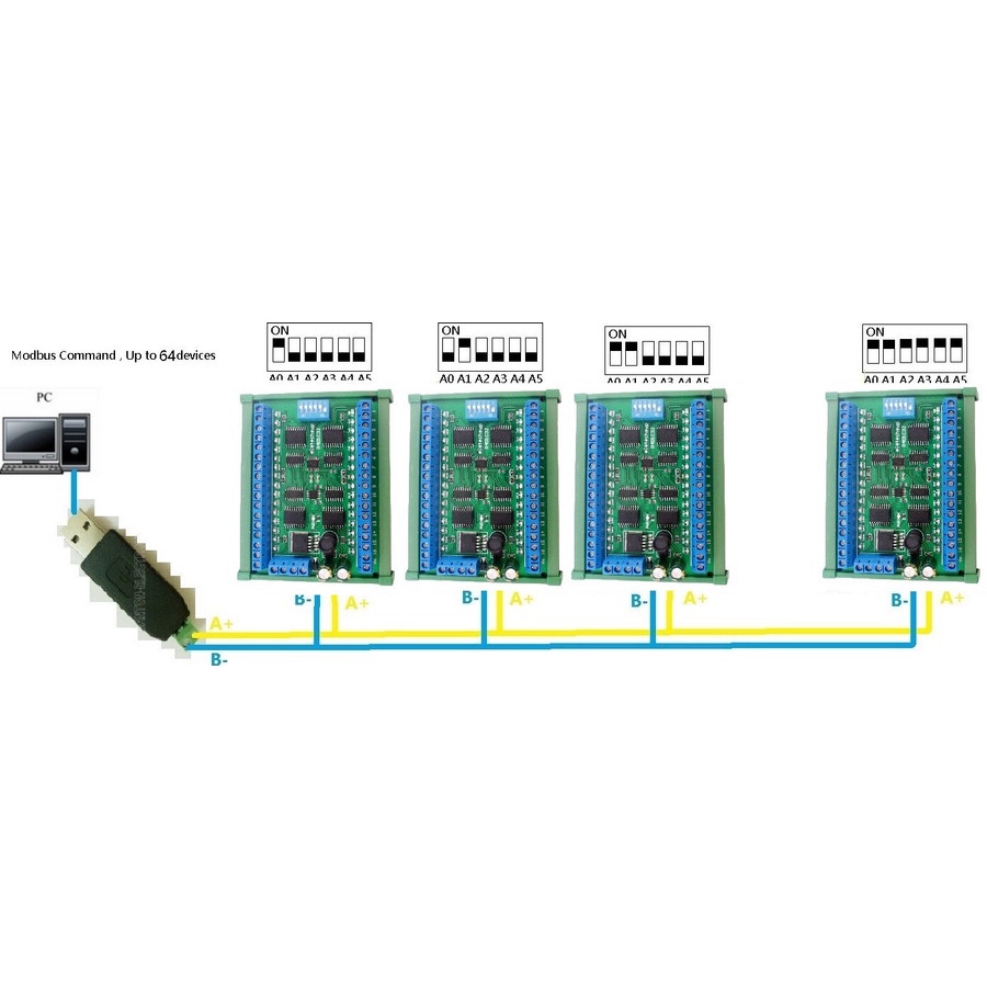 Jual Modbus RTU Controller 32ch DIN35 C45 Rail Box RS485 | Shopee Indonesia