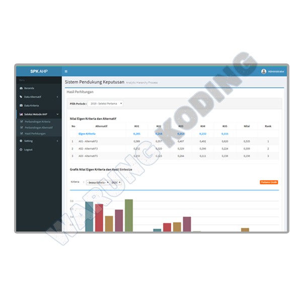 Jual Source Code Aplikasi Spk Metode Ahp Dengan Php Dan Mysql Shopee Indonesia 0710