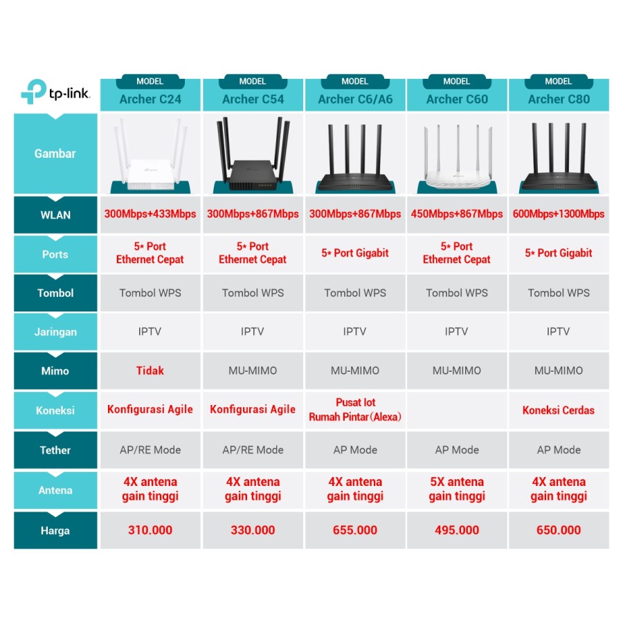 Jual TP-Link Archer AX73 AX5400 Dual-Band Gigabit Wi-Fi 6 Router ...