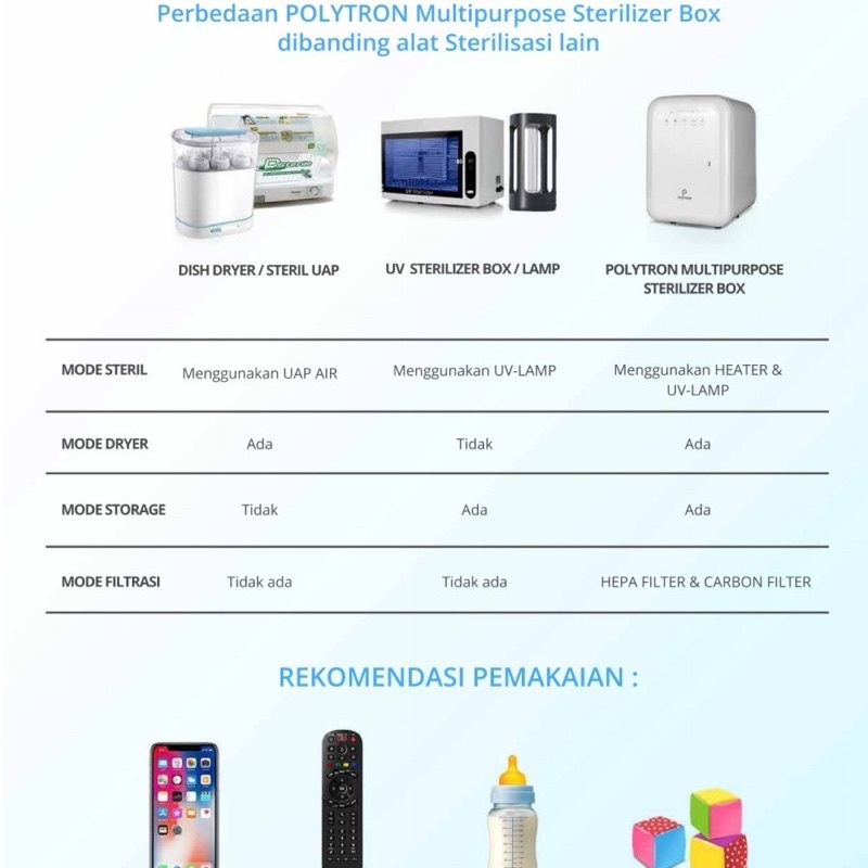 Jual POLYTON MULTIPURPOSE STERILIZER BOX UV LIGHT PUV122W | Shopee ...