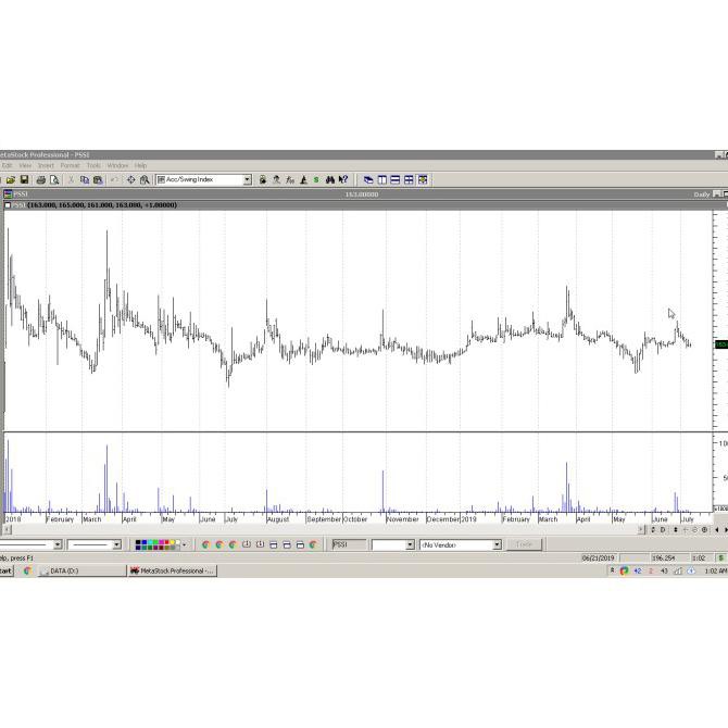Jual Data BEI (Bursa Efek Indonesia) Untuk Metastock TERLENGKAP ...
