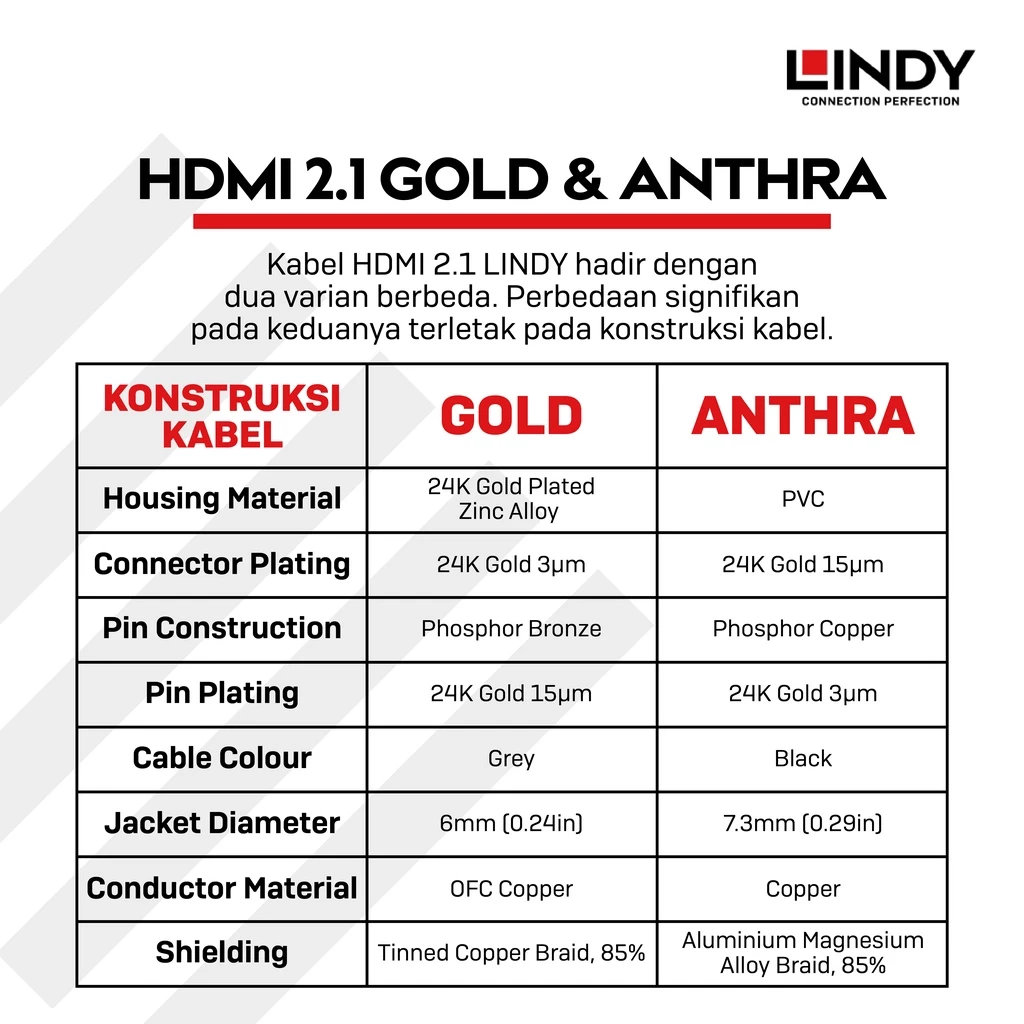 LINDY Kabel HDMI 1.4 15M 20M Standard HDMI Cable 4K 60Hz Anthra Line FHD ARC 36968 36969