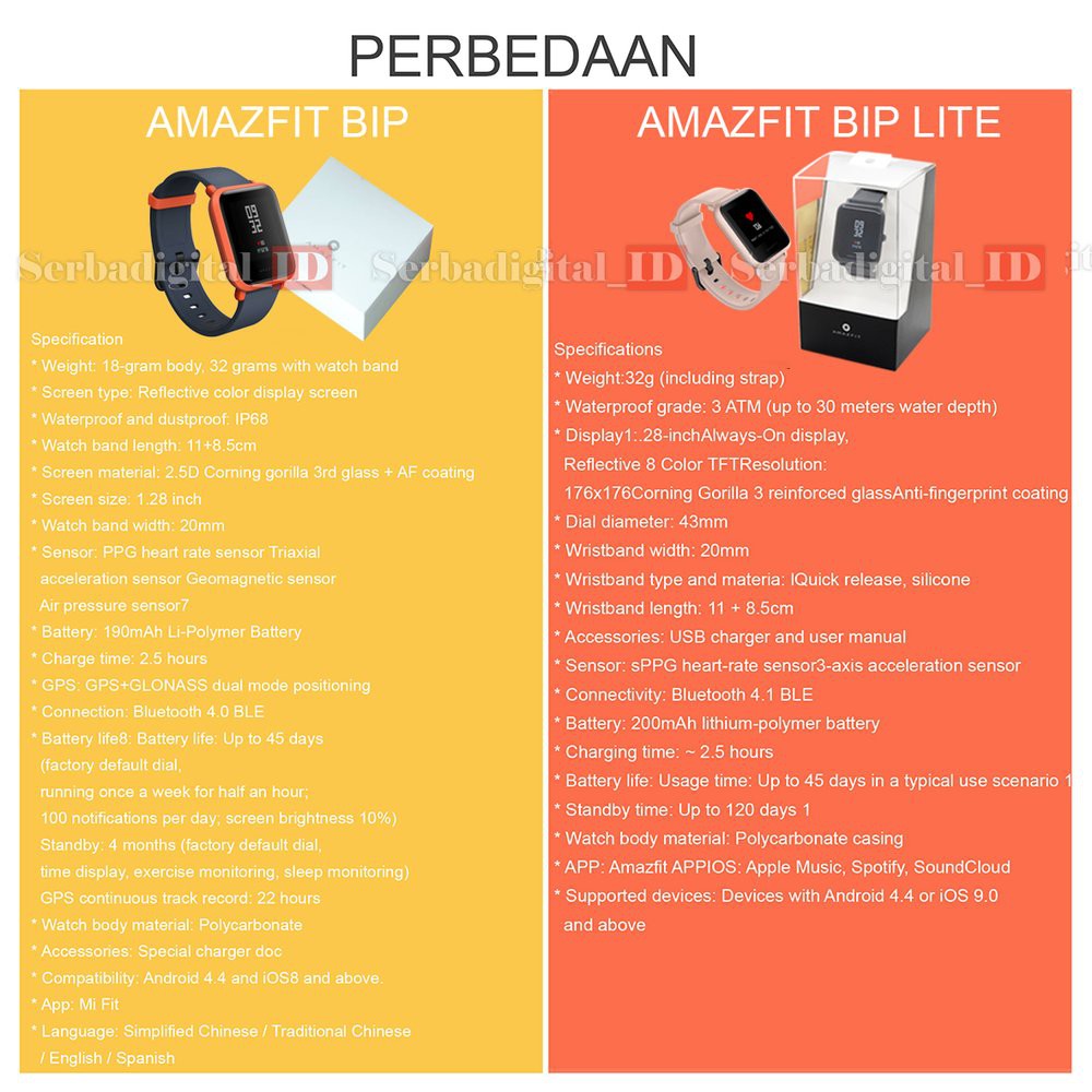 Jual Xiaomi Huami Amazfit Bip Pace Lite Internasional Smartwatch Black Sale Shopee Indonesia
