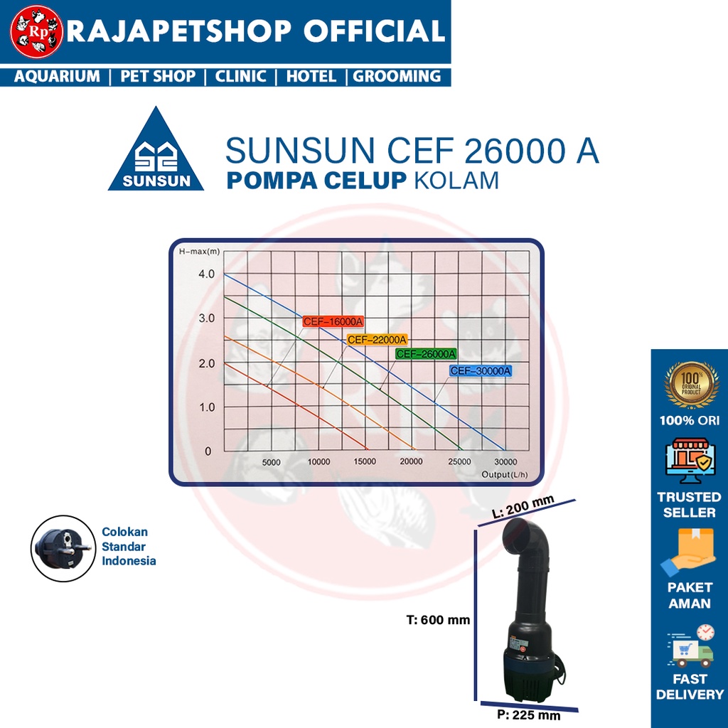 Jual ( POMPA AIR ) SUNSUN GRECH CEF 26000 A SUBMERSIBLE WATER PUMP ARUS ...