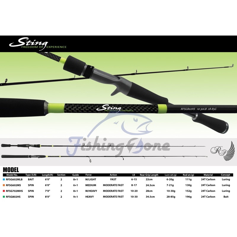 Jual RodFord STING Spinning Rod RFSG 602MS 702MHS 802HS - Joran Pancing ...