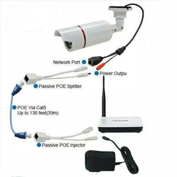 Jual PoE Injector Splitter Kabel 1 Set - cctv network IP camera Kabel ...