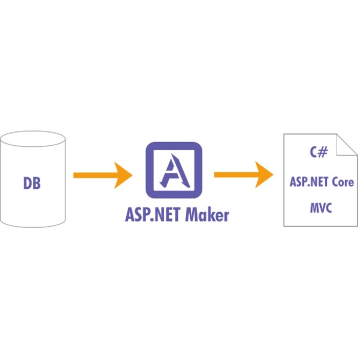 Jual ASP.NET Maker 2019 + Report Maker include Flash Drive 16GB ...