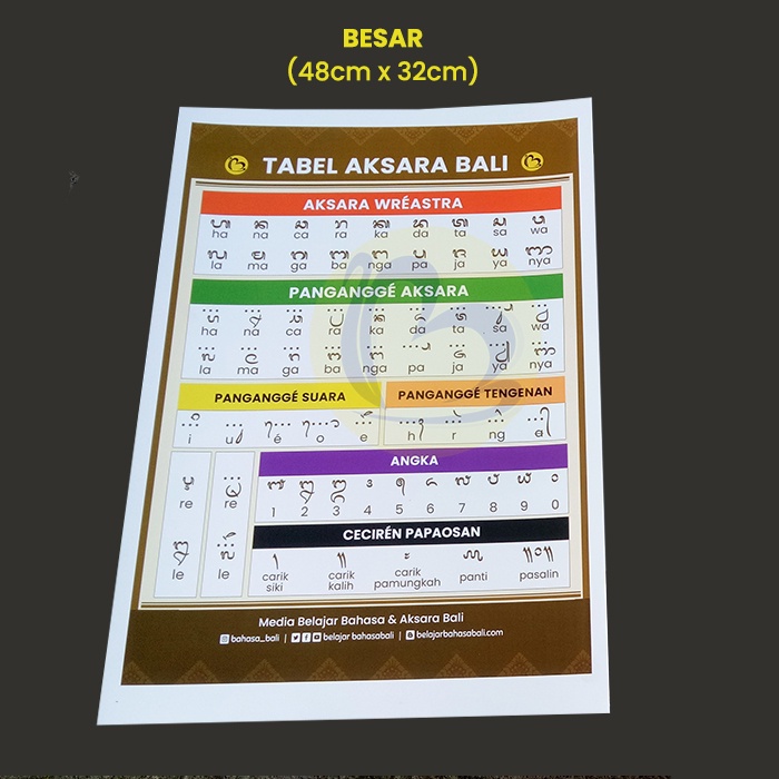 Jual Poster Tabel Aksara Bali Lengkap Aksara Wreastra Gantungan