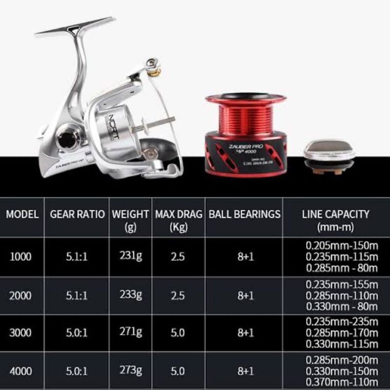 Jual Reel Spinning Galatama Ryobi Zauber Pro HP Ukuran 2000 3000 4000
