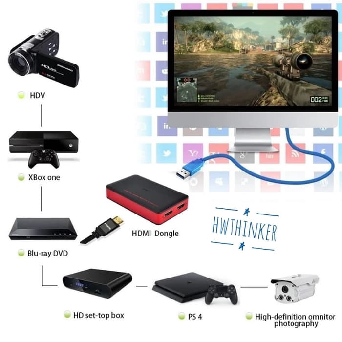 Jual UVC HDMI Video Capture Grabber USB 3.0 EZCAP261 EZCAP | Shopee ...