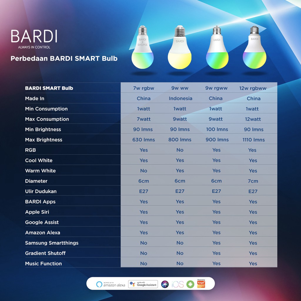 Jual Bardi Smart Led Light Bulb Rgbw W Wifi Wireless Iot Home