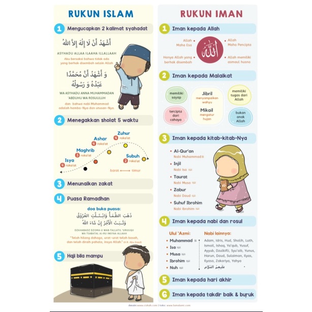 Jual Poster Rukun Islam Dan Rukun Iman | Shopee Indonesia