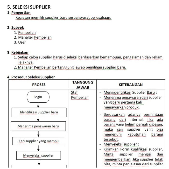 Jual Sop Perusahaan Lengkap Dengan Flowchart Dan Formulir Shopee My Xxx Hot Girl