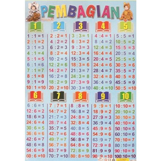 Jual Tabel Belajar Mengenal Perkalian Atau Pembagian Poster Shopee Indonesia 7129