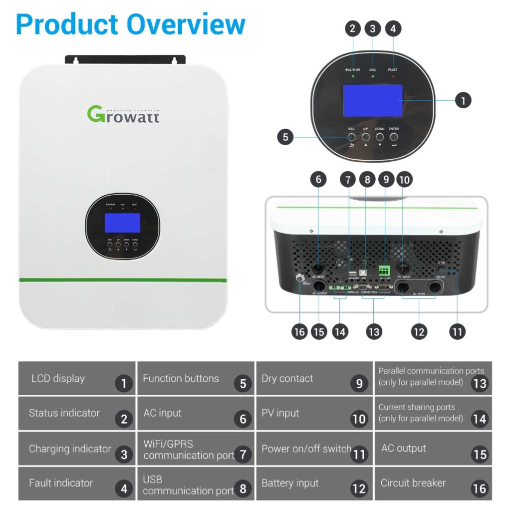 Jual SOLAR INVERTER GROWATT SPF 3000TL 3KW HVM-48 OFF GRID - ENIGMAZONE ...