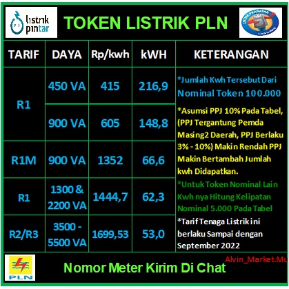 Jual Token Listrik Pln Prabayar Shopee Indonesia