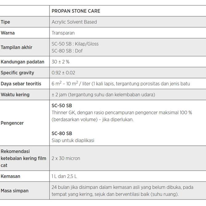Jual Propan Stone Care Coating Batu Alam Clear/Natural 2,5Liter 1 Galon