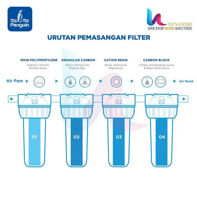 Jual Harga Gudang Filter Air Penguin Pbf 20 Pp Water Filter Sedimen