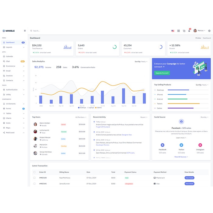 Jual Bootstrap 5 - Minible v2.3.0 Admin Dashboard Template (CodeIgniter ...