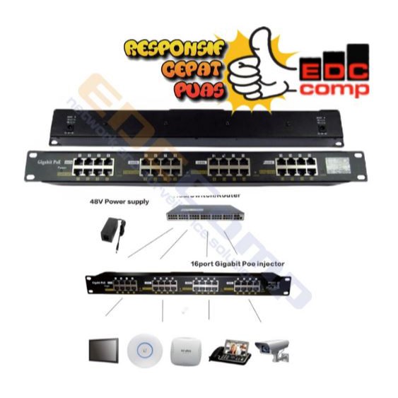 Jual Passive POE 16 Port Gigabit Rack Mount Tanpa Adaptor | Shopee ...