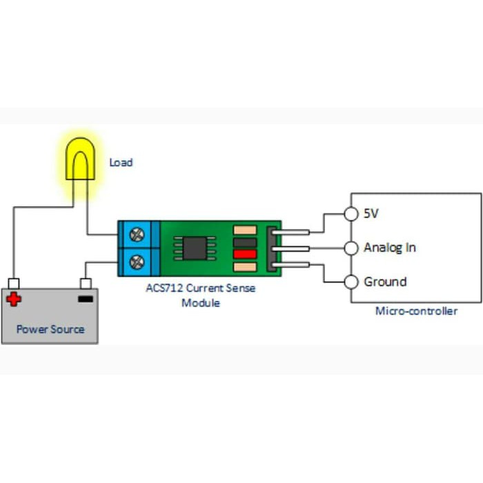 Jual Hiz ACS71230 ACDC Sensor Arus ACS712 30A Hall Current Sensor