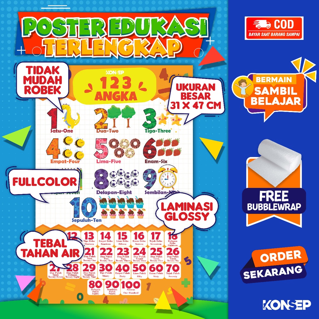 Jual Konsep Poster Edukasi 123 Angka Laminasi Glossy Full Color 50gr ...