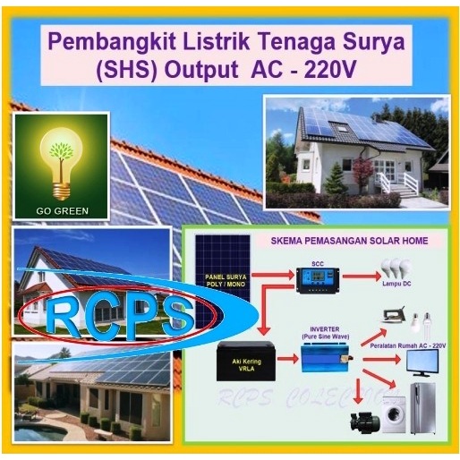 Jual Pembangkit listrik tenaga surya TLW 1000 watt Panel mono crystalin ...