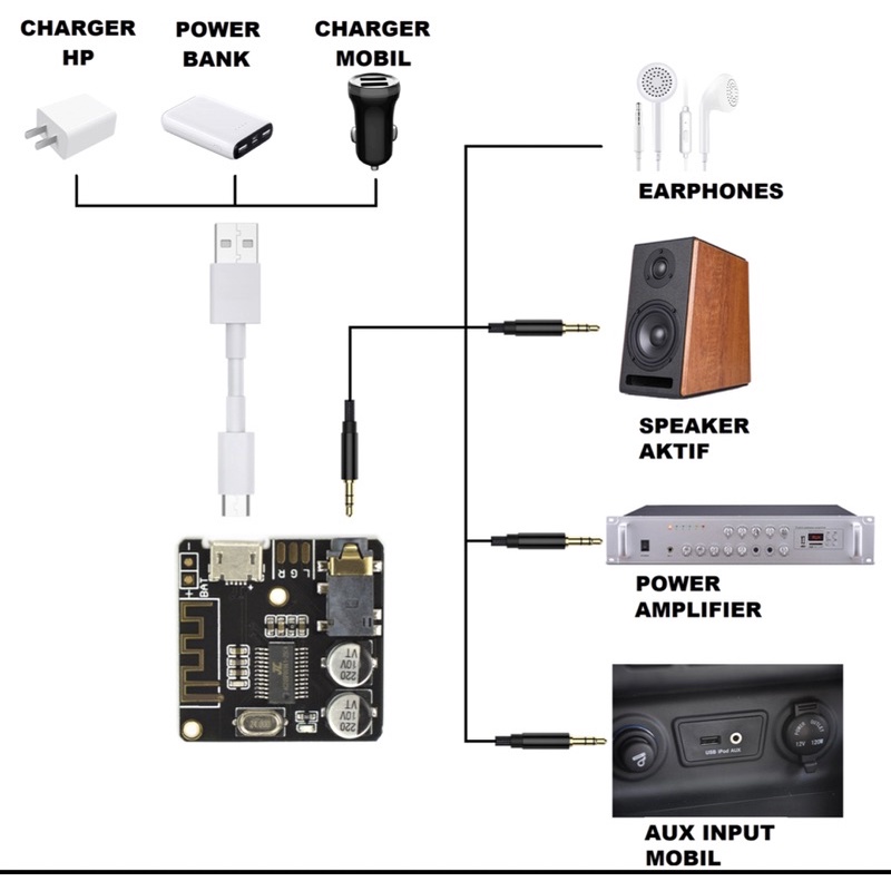 Jual Kit mini modul bluetooth hifi stereo | Shopee Indonesia